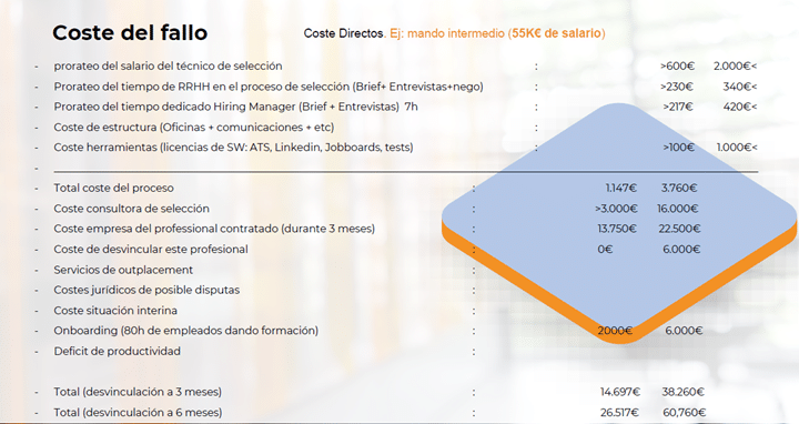 El Coste de un Proceso de Selección Fallido y la Solución RPO para Empresas